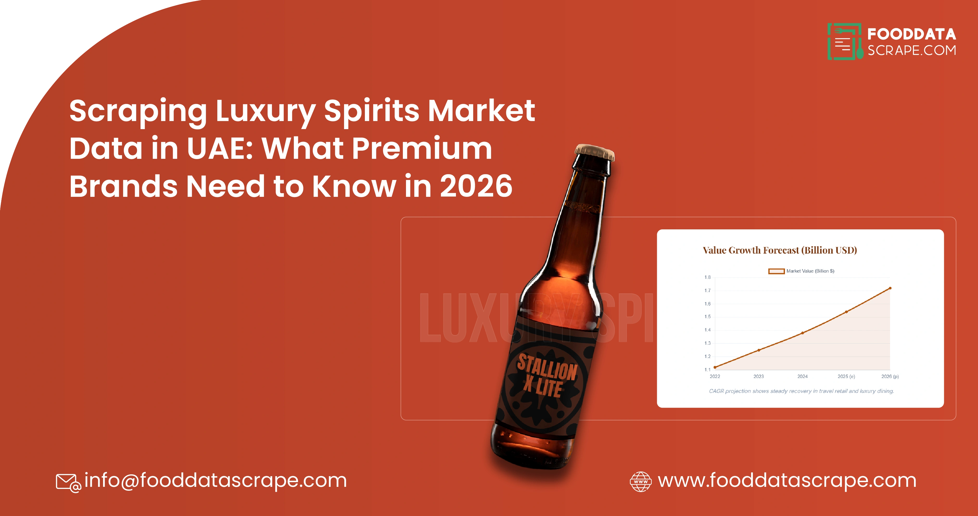 Scraping Luxury Spirits Market Data in UAE: What Premium Brands Need to Know in 2026